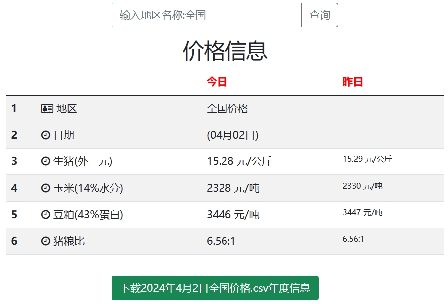 猪价查询